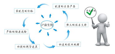 上海沪鼎生物科技2018年试剂盒新品倾情呈现