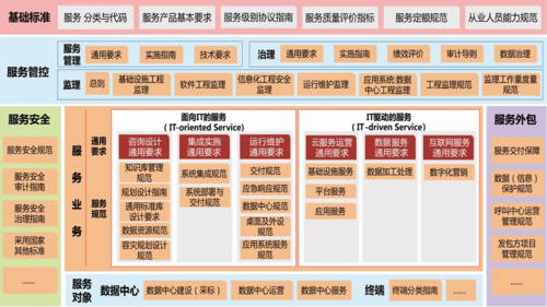 信息技术服务体系标准ITSS 4.0框架及其认证咨询 华道众合的专业服务解析